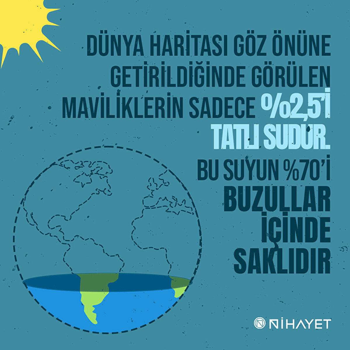 Başka bir deyişle, erişilebilir tatlı su miktarı, dünyanın toplam su varlığının %1’inden bile azdır