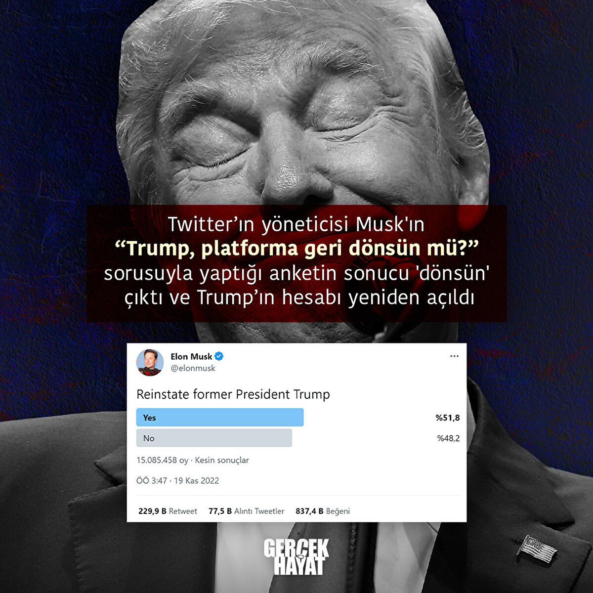anketin sonucu 'd&#246;ns&#252;n' &#231;ıktı ve Trump’ın hesabı yeniden a&#231;ıldı