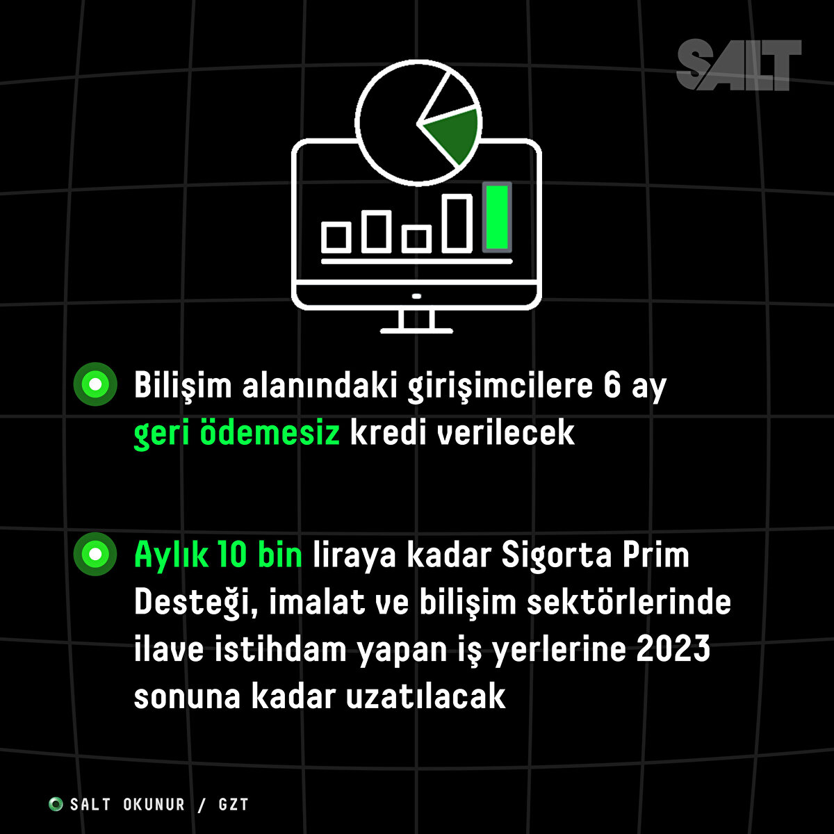 Bilişim alanındaki girişimcilere 6 ay geri ödemesiz kredi verilecek. Aylık 10 bin liraya kadar Sigorta Prim Desteği, imalat ve bilişim sektörlerinde ilave istihdam yapan iş yerlerine 2023 sonuna kadar uzatılacak.