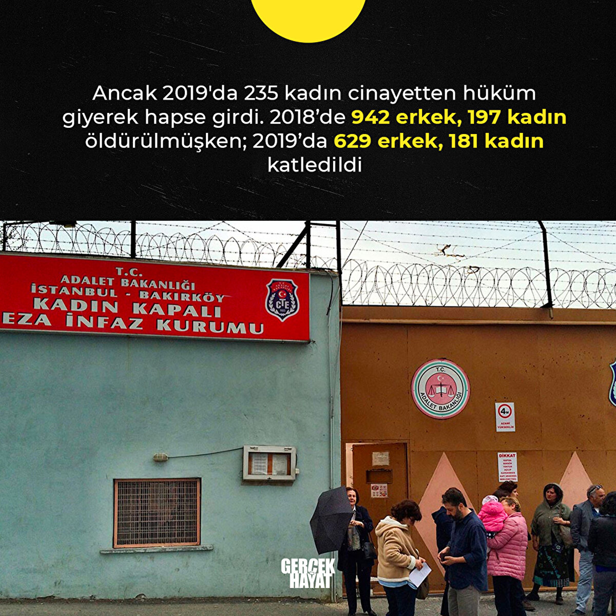 2019'da 235 kadın cinayetten h&#252;k&#252;m giyip, hapse girmiş