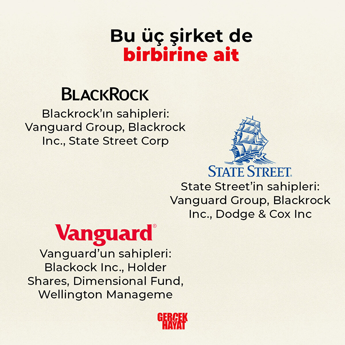 Bu üç şirket de birbirine ait