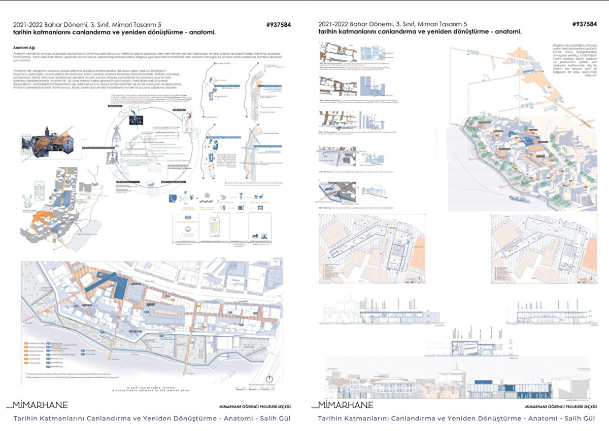 Tarihin Katmanlarını Canlandırma ve Yeniden Dönüştürme, Anatomi - Salih Gül, İTÜ, 3.Sınıf 1.Dönem