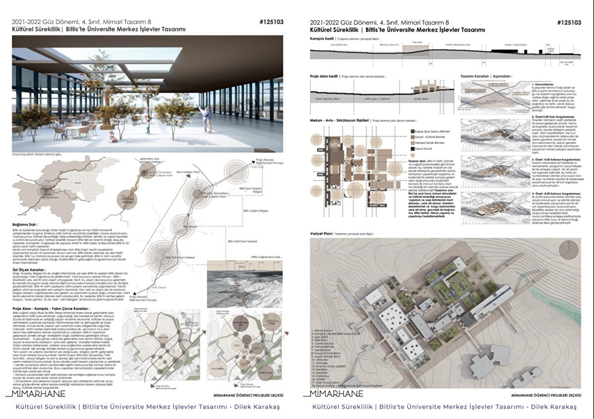 Kültürel Süreklilik | Bitlis'te Üniversite Merkez İşlevler Tasarımı – Dilek Karakaş – Akdeniz Üniversitesi, 4.Sınıf 2.Dönem