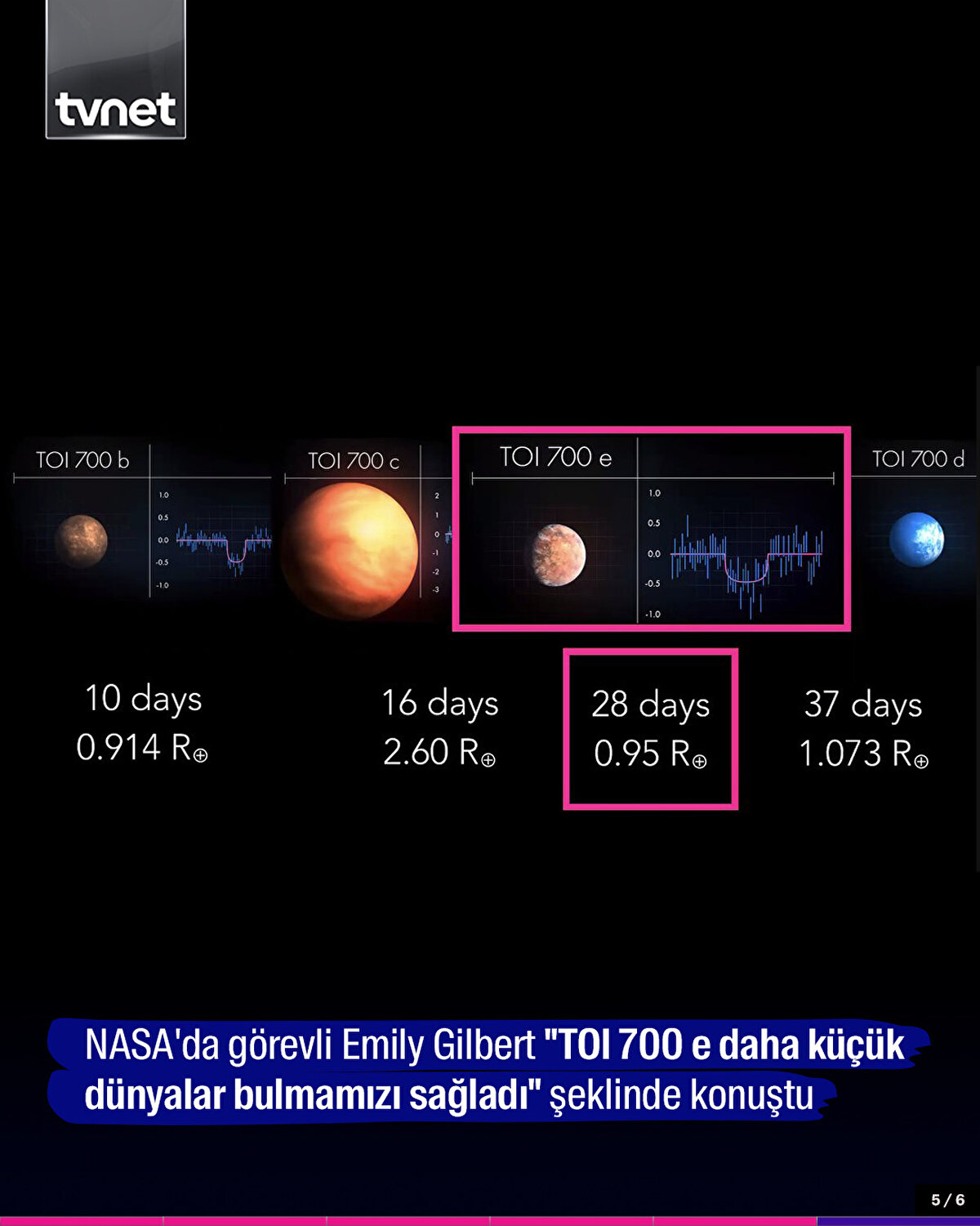 Yıldızının yörüngesindeki dönüşü 28 gün sürer süren gezegen, 'yaşanabilir bölge' ilan edildi