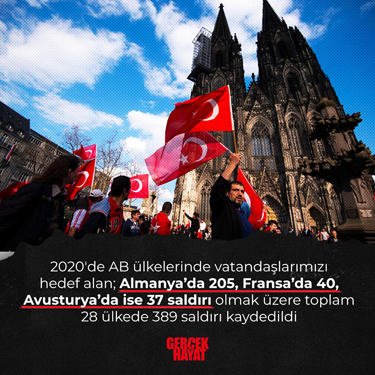 Almanya’da 205, Fransa’da 40, Avusturya’da ise 37 saldırı olmak üzere toplam 28 ülkede 389 saldırı kaydedildi