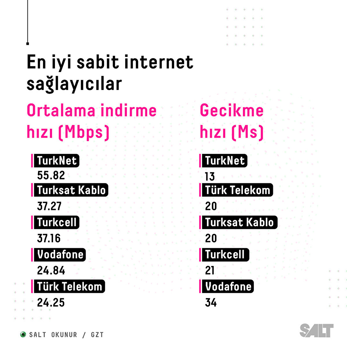 En iyi sabit Internet sağlayıcılar