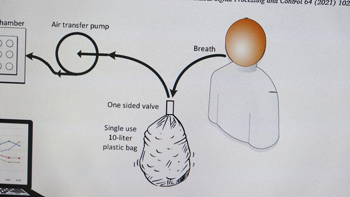 Sağlık teknolojisi ve biomedikal üzerine çalışmalar yürüten Trabzon Karadeniz Teknik Üniversitesi (KTÜ) Mühendislik Fakültesi Elektrik-Elektronik Mühendisliği Bölümü Öğretim Üyesi Doç. Dr. Önder Aydemir, Çorum Hitit Üniversitesi´nden Elektrik-Elektronik Mühendisliği Bölümü Öğretim Üyesi Dr. Bilge Han Tozlu ile Tıp Fakültesi Kardiyoloji Anabilim Dalı'ndan Prof. Dr. Yusuf Karavelioğlu ve Karamanoğlu Mehmetbey Üniversitesi'nden Dr. Öğretim üyesi Cemaleddin Şimşek, çalışmalarında; insan nefesindeki molekülleri analiz edip kalp krizi riskini yapay zeka teknolojisiyle önceden teşhis edebilen cihaz geliştirdi.<br><br>