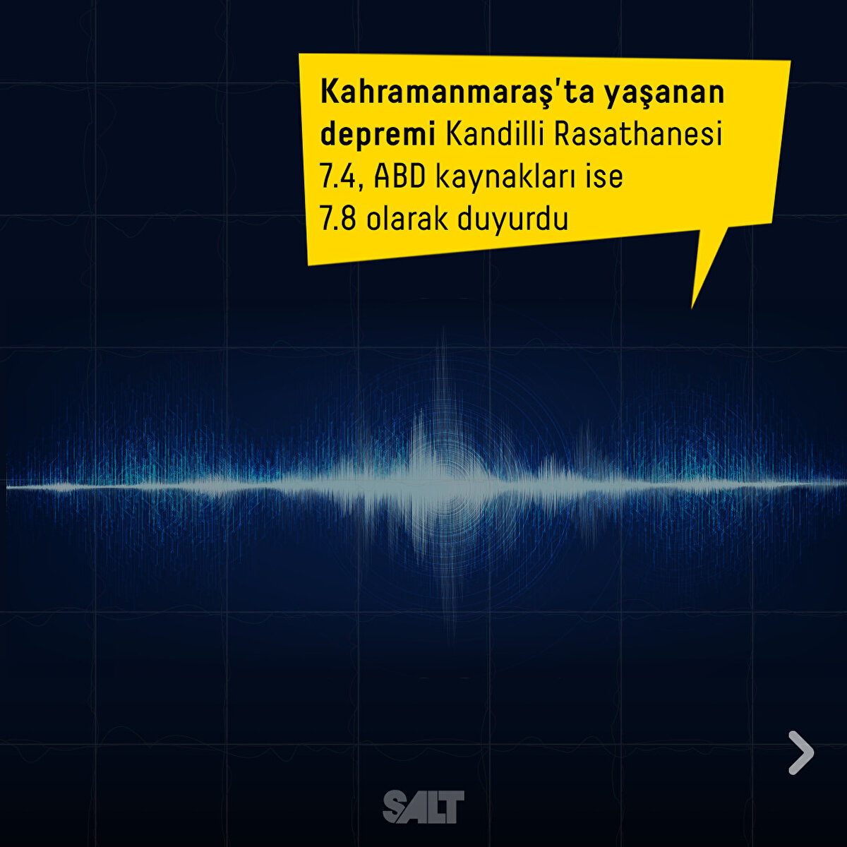 Kahramanmaraş'ta yaşanan depremi  Kandilli Rasathanesi 7.4, ABD kaynakları ise 7.8 olarak duyurdu