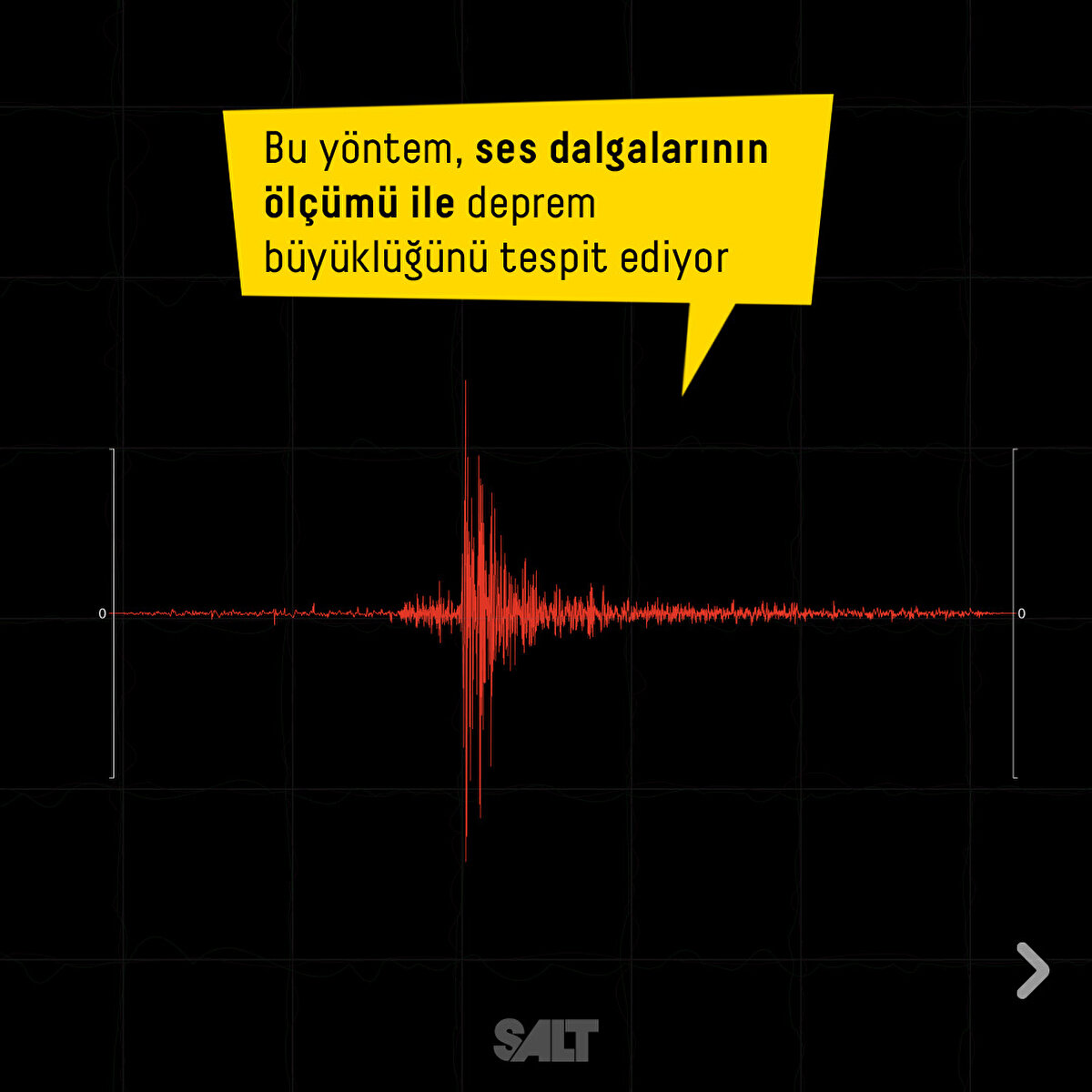 Bu yöntem, ses dalgalarının ölçümü ile deprem büyüklüğünü tespit ediyor