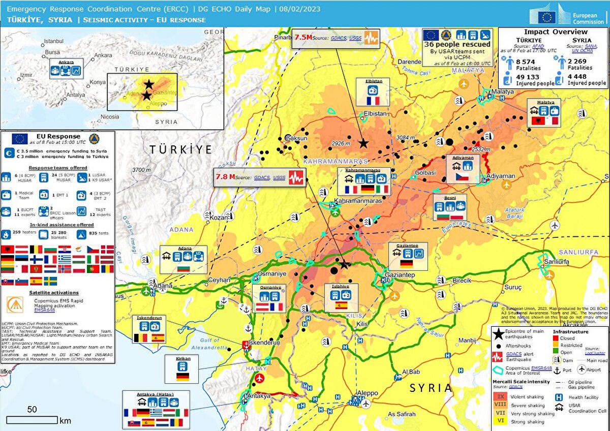 AB Komisyonu’na bağlı Sivil Koruma ve İnsani Yardım kurumu ise Türkiye’deki bölgelerde AB yardım çalışmalarının haritası paylaşarak Kahramanmaraş, Adıyaman, Malatya, Gaziantep, Adana ve Hatay’da AB ekiplerinin koordinasyon merkezlerinin olduğu kaydetti.