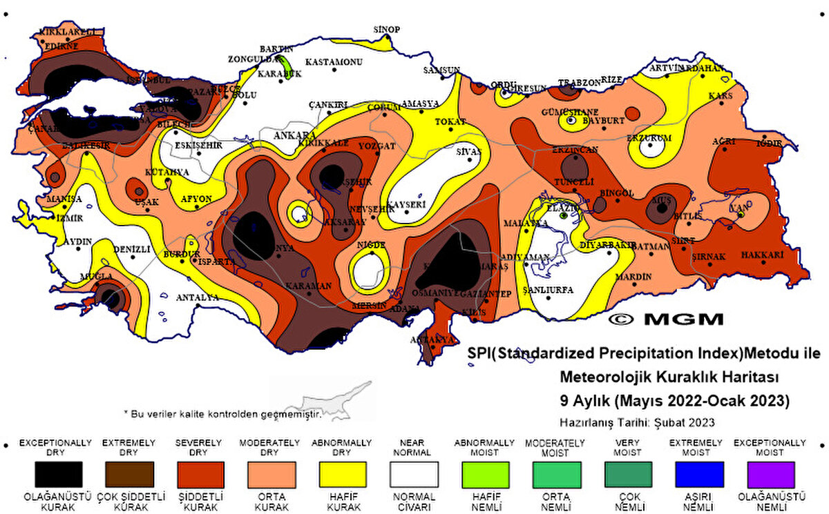 9 aylık değerlendirme<br>