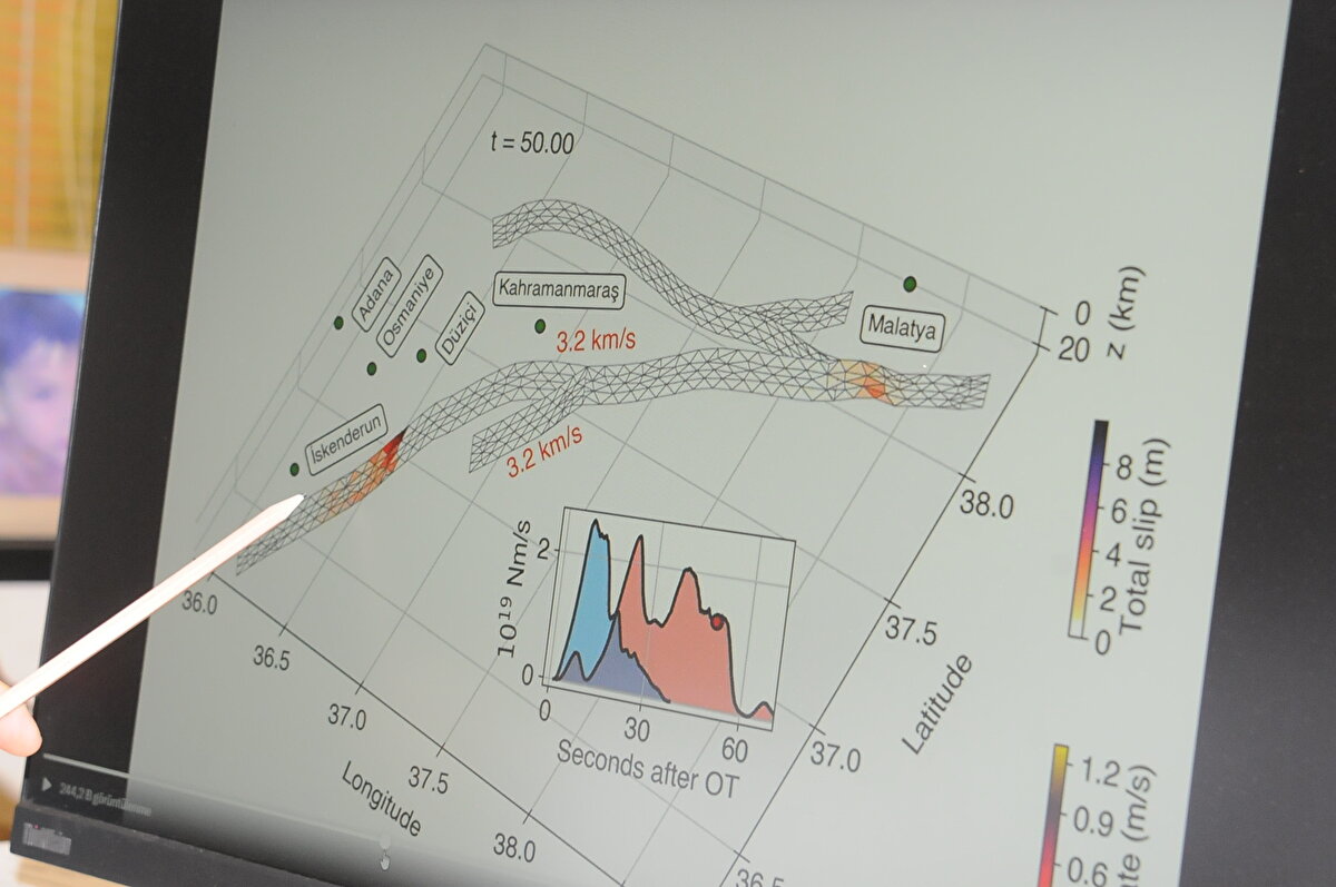 Kahramanmaraş merkezli depremlerden en çok hasarı alan illerin başında gelen Hatay'da kırılan fayın yıkıcı etkisinin 50 saniye sonra ulaştığı belirtildi.<br>