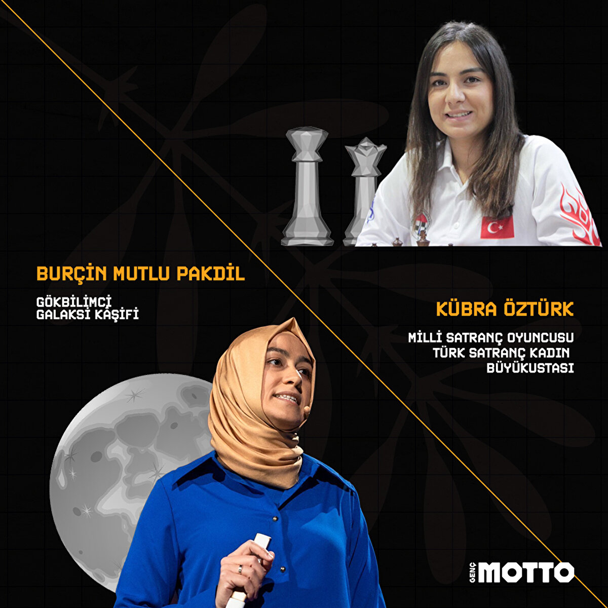 K&#252;bra &#214;zt&#252;rkMilli satran&#231; oyuncusu, T&#252;rk satran&#231; kadın b&#252;y&#252;kustası /Bur&#231;in Mutlu PakdilG&#246;kbilimci, galaksi k&#226;şifi