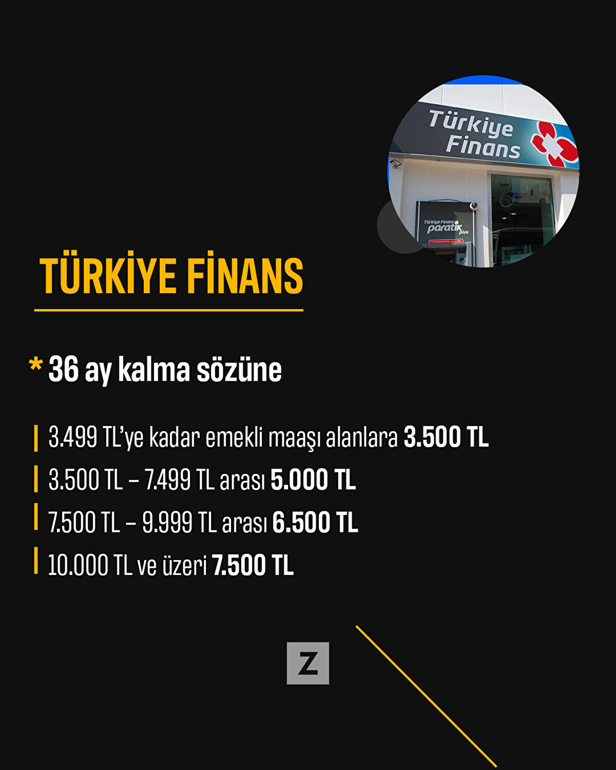 Türkiye Finans

*36 ay kalma sözüne

-3.499 TL’ye kadar emekli maaşı alanlara 3.500 TL’ye kadar
-3.500 TL – 7.499 TL arası 5.000 TL’ye kadar
-7.500 TL – 9.999 TL arası 6.500 TL’ye kadar
-10.000 TL ve üzeri 7.500 TL’ye kadar