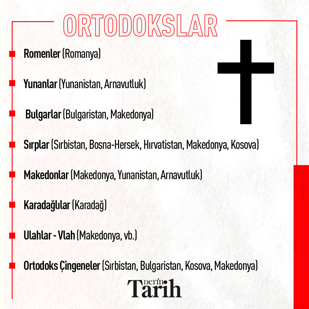 Ortodokslar: Romenler, Yunanlar, Bulgarlar, Sırplar, Makedonlar, Karadağlılar, Ulahlar, Ortodoks çingeneler.