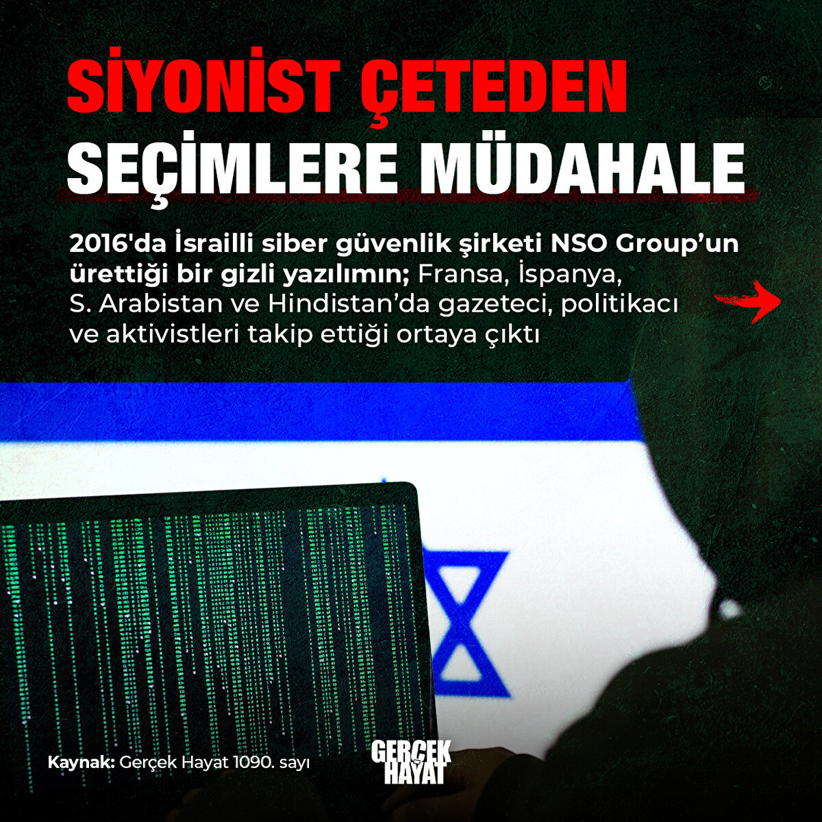 İsrailli siber güvenlik şirketi NSO Group