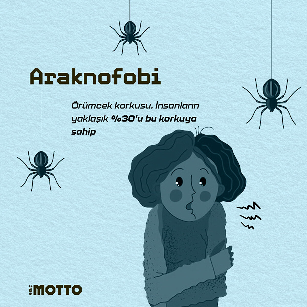 Araknofobi
Örümcek korkusu. İnsanların yaklaşık %30'u bu korkuya sahip