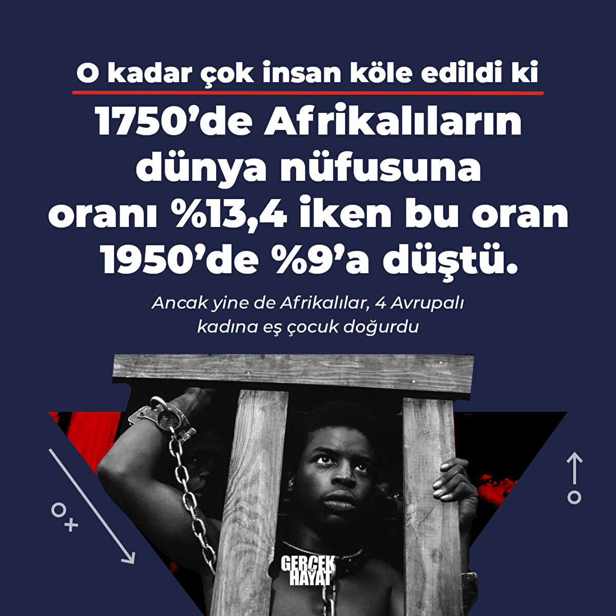 Ancak yine de Afrikalılar, 4 Avrupalı kadına eş çocuk doğurdu