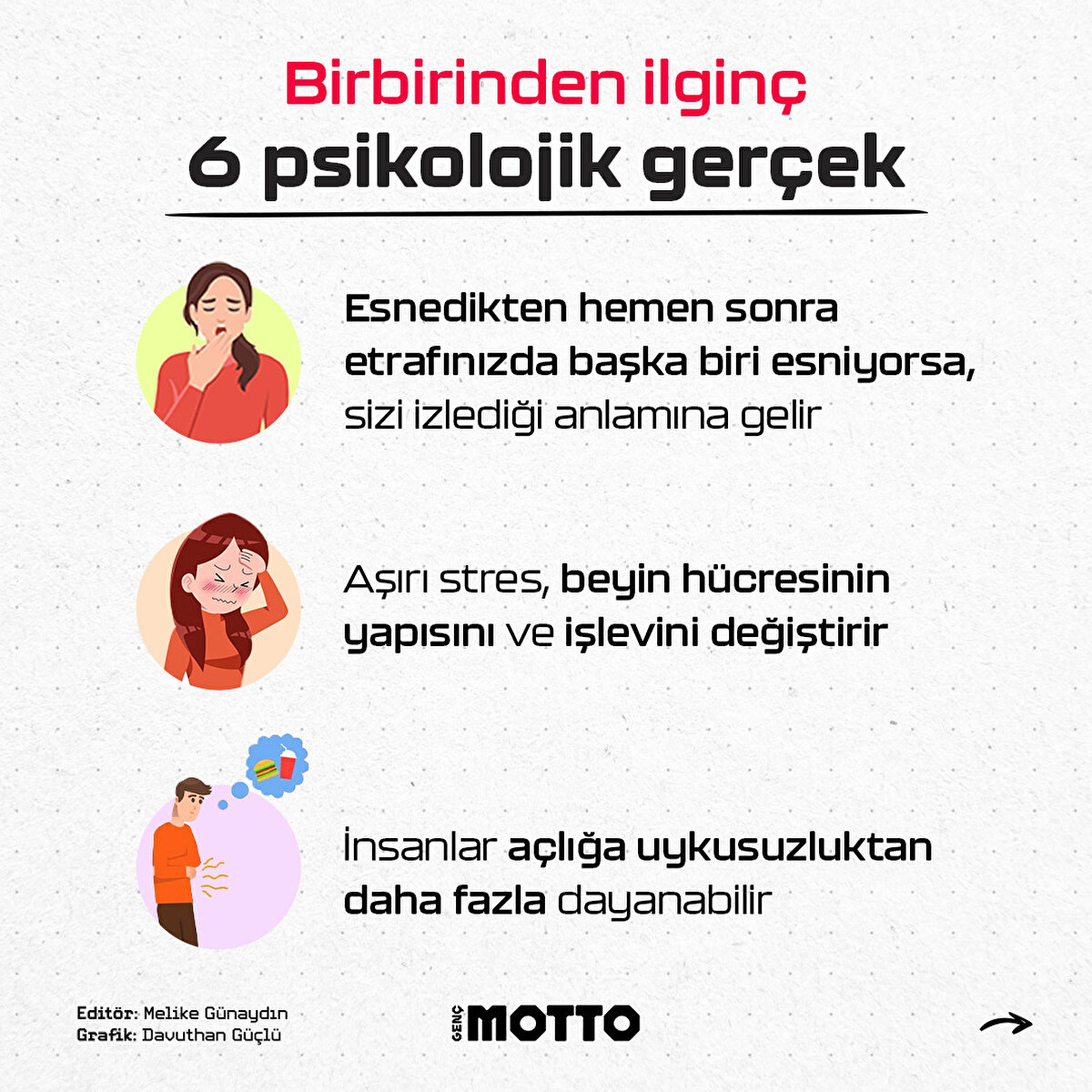 - Esnedikten hemen sonra etrafınızda başka biri esniyorsa, sizi izlediği anlamına gelir


- Aşırı stres, beyin hücresinin yapısını ve işlevini değiştirir


- İnsanlar, açlığa uykusuzluktan daha fazla dayanabilir