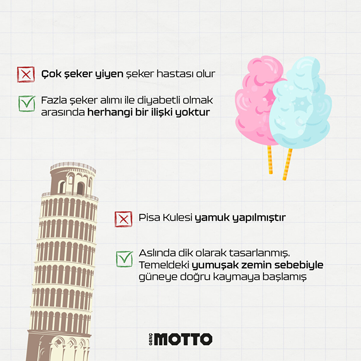 
-Çok şeker yiyen şeker hastası olur 
+Fazla şeker alımı ile diyabetli olmak arasında herhangi bir ilişki yoktur 

-Pisa Kulesi yamuk yapılmıştır 
+Aslında dik olarak tasarlanmış. Temeldeki yumuşak zemin sebebiyle güneye doğru kaymaya başlamış