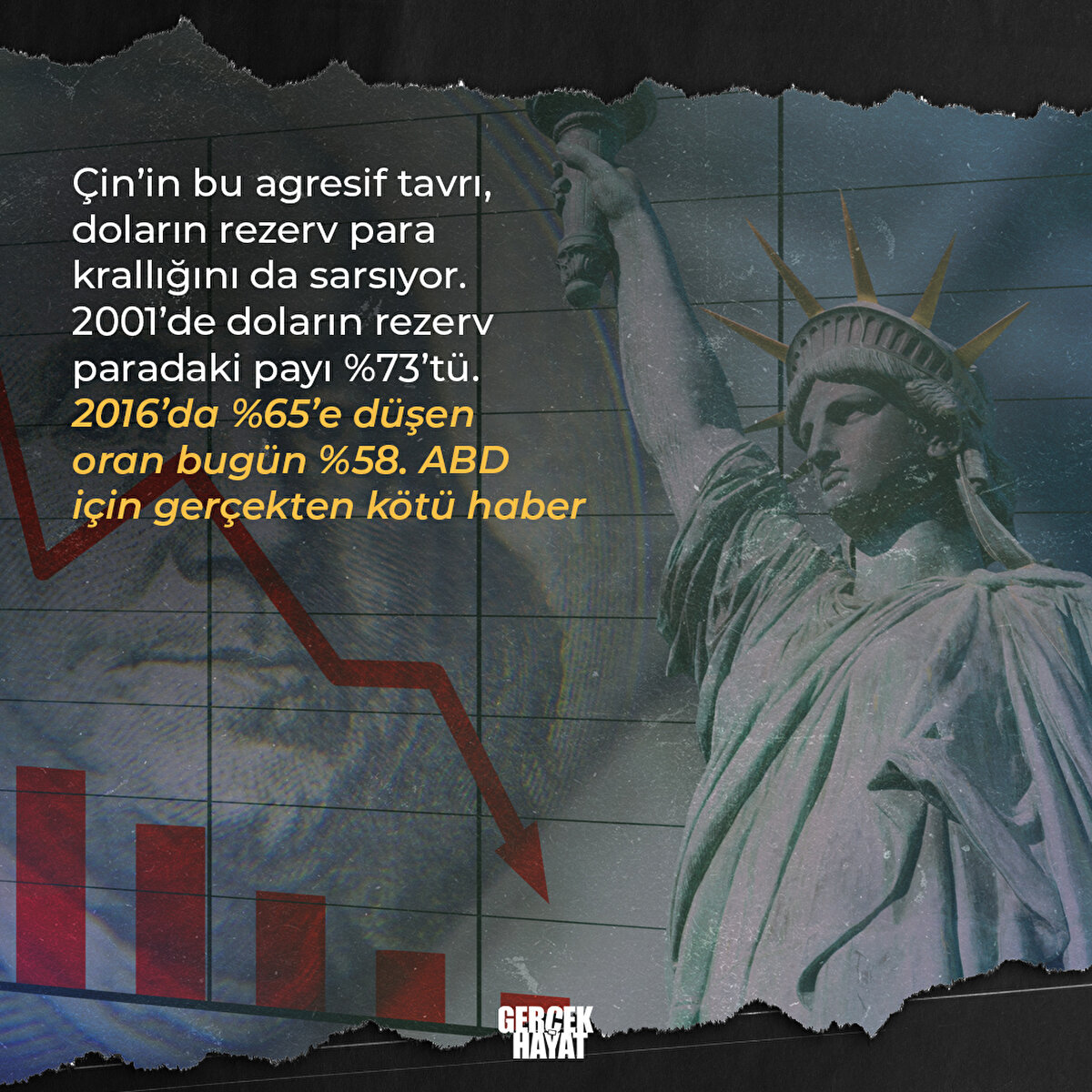 Çin’in bu agresif tavrı, doların rezerv para krallığını da sarsıyor