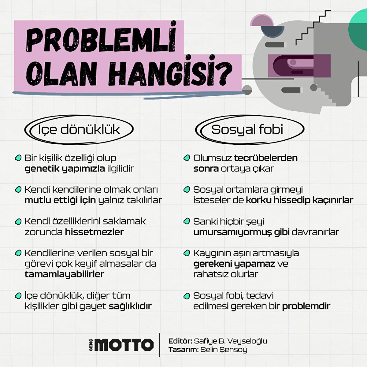 İÇE DÖNÜKLÜK NEDİR?
- Bir kişilik özelliği olup genetik yapımızla ilgilidir
- Kendi kendilerine olmak onları mutlu ettiği için yalnız takılırlar
- Kendi özelliklerini saklamak zorunda hissetmezler
- Kendilerine verilen sosyal bir görevi çok keyif almasalar da tamamlayabilirler
- İçe dönüklük, diğer tüm kişilikler gibi gayet sağlıklıdır
SOSYAL FOBİ NEDİR?
- Olumsuz tecrübelerden
- sonra ortaya çıkar
- Sosyal ortamlara girmeyi isteseler de korku hissedip kaçınırlar
- Sanki hiçbir şeyi umursamıyormuş gibi davranırlar
- Kaygının aşırı artmasıyla
- gerekeni yapamaz ve rahatsız olurlar
- Sosyal fobi, tedavi edilmesi gereken bir problemdir