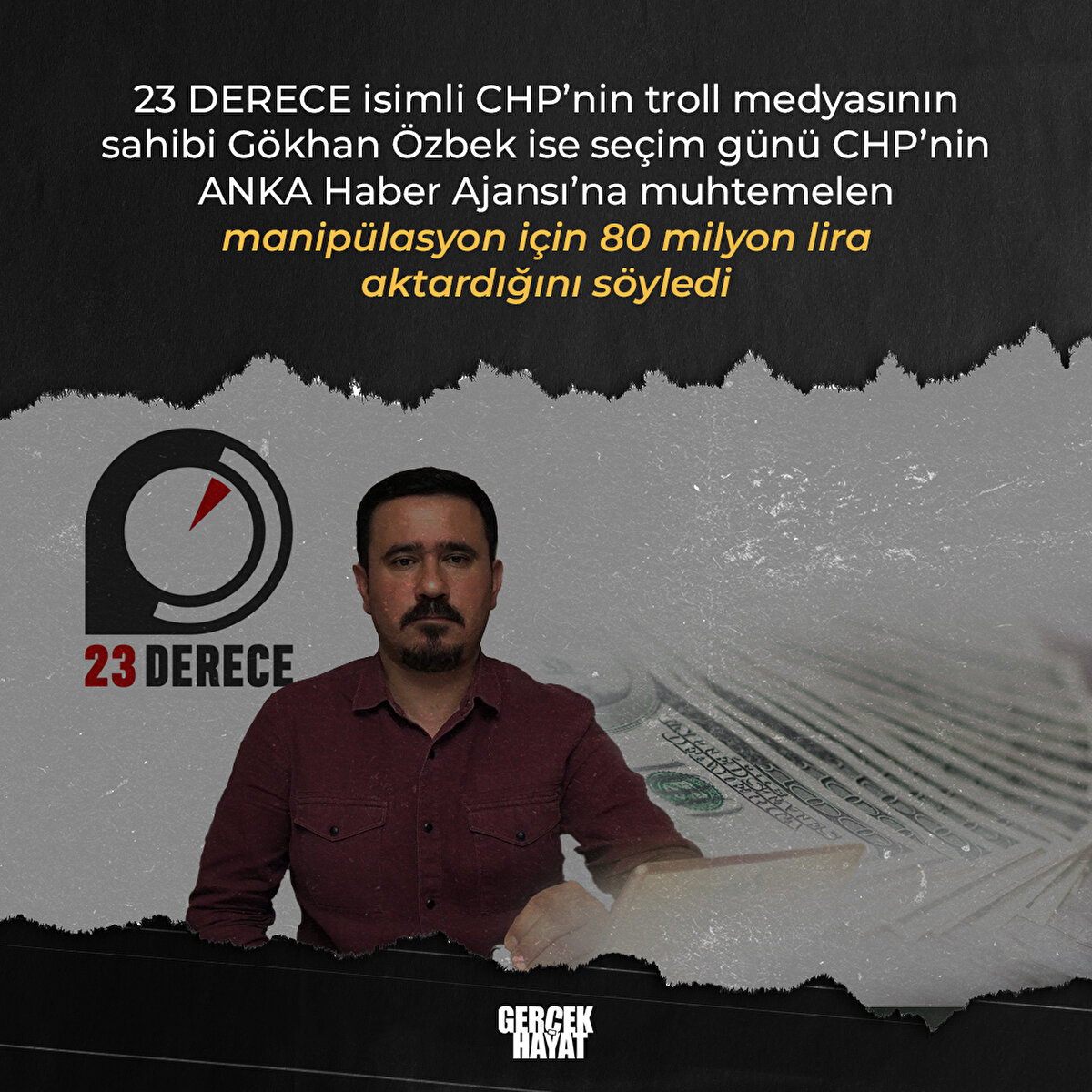 Gökhan Özbek CHP’nin ANKA Haber Ajansı’na 80 milyon lira aktardığını söyledi