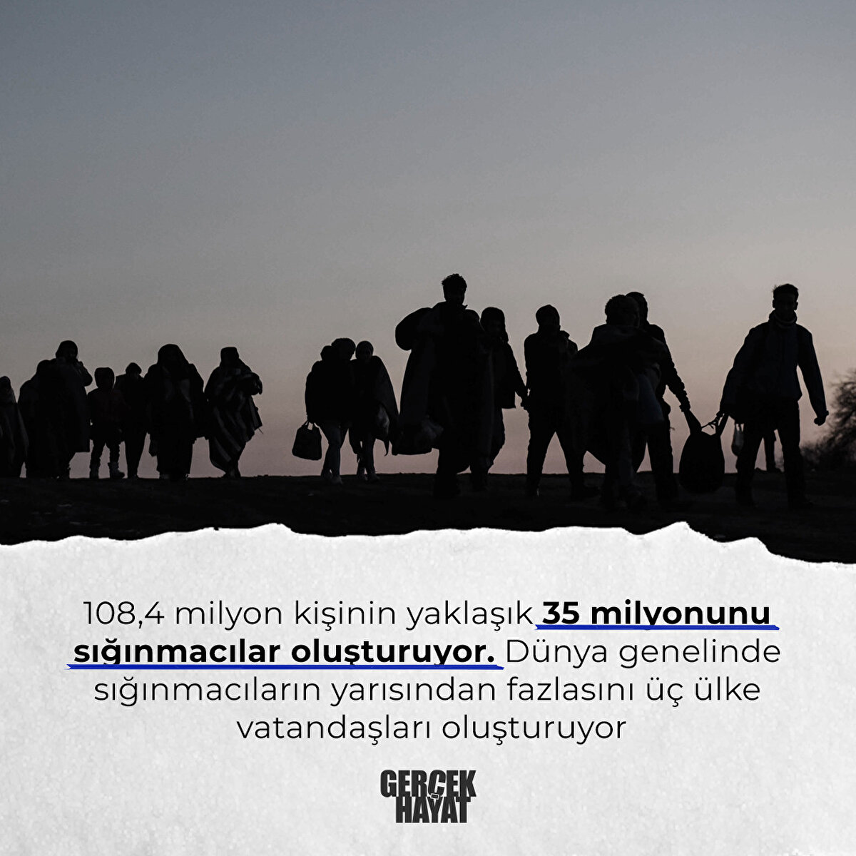 Dünya genelinde sığınmacıların yarısından fazlasını üç ülke vatandaşları oluşturuyor