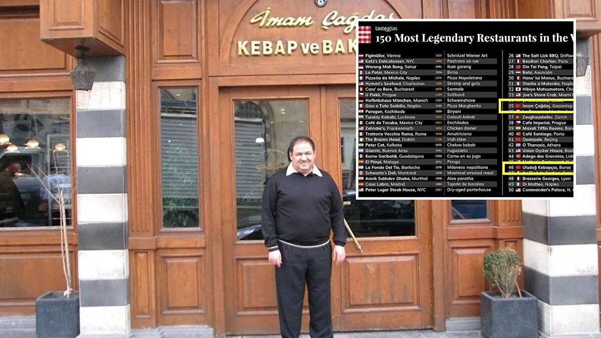 Gastronomi profesyonelleri ile yemek eleştirmenlerinin tavsiyelerini ve değerlendirmelerini dikkate aldığını savunan site; '2023’ün En Efsanevi 150 Lokanta' listesini açıkladı. Listeye Türkiye’den 6 lokanta, girme başarısı gösterdi.