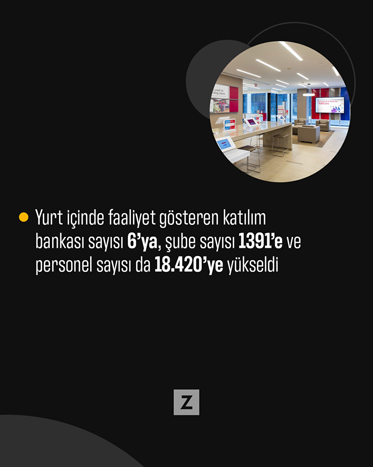 Yurt içinde faaliyet gösteren katılım bankası sayısı 6’ya, şube sayısı 1391’e ve personel sayısı da 18.420’ye yükseldi