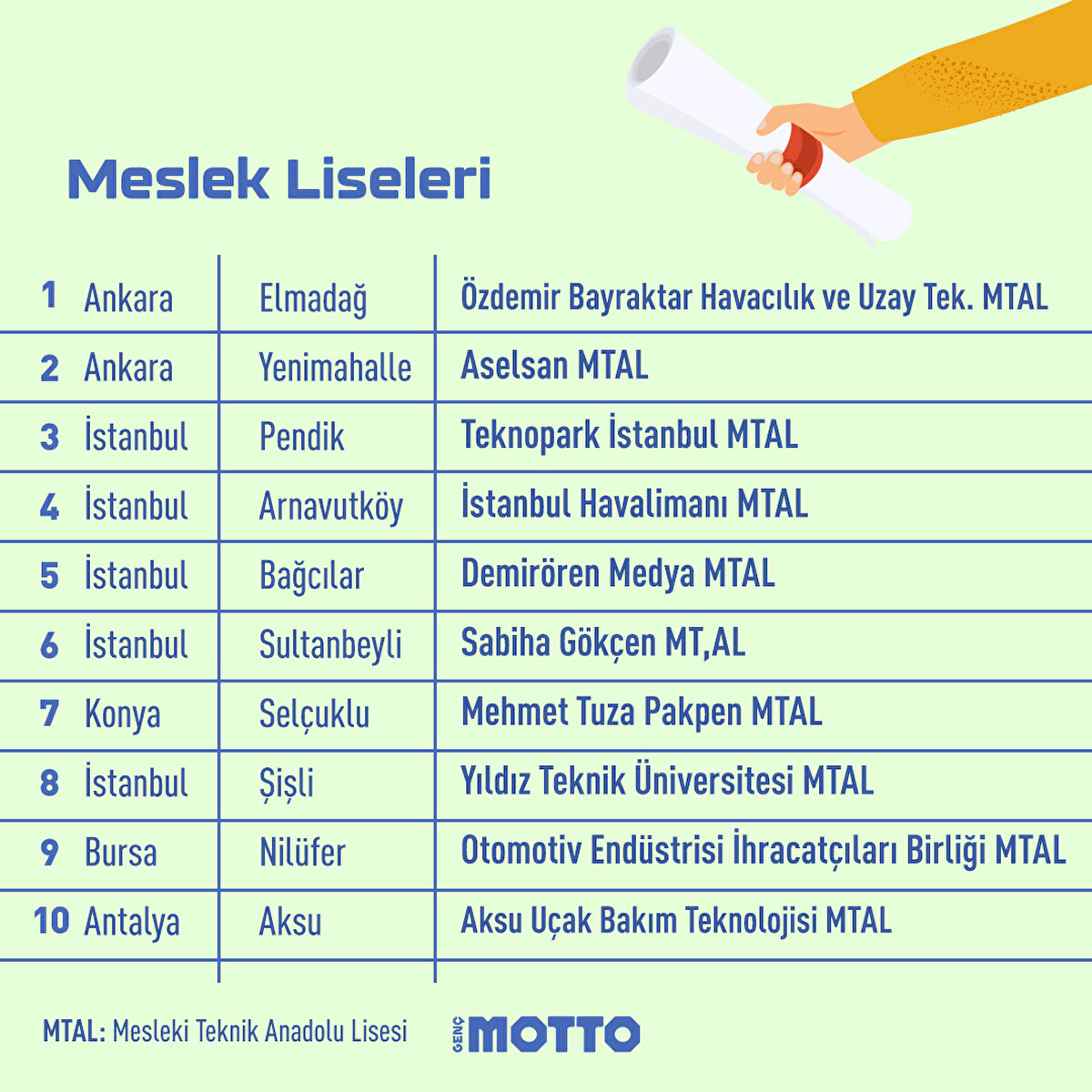 Meslek liseleri