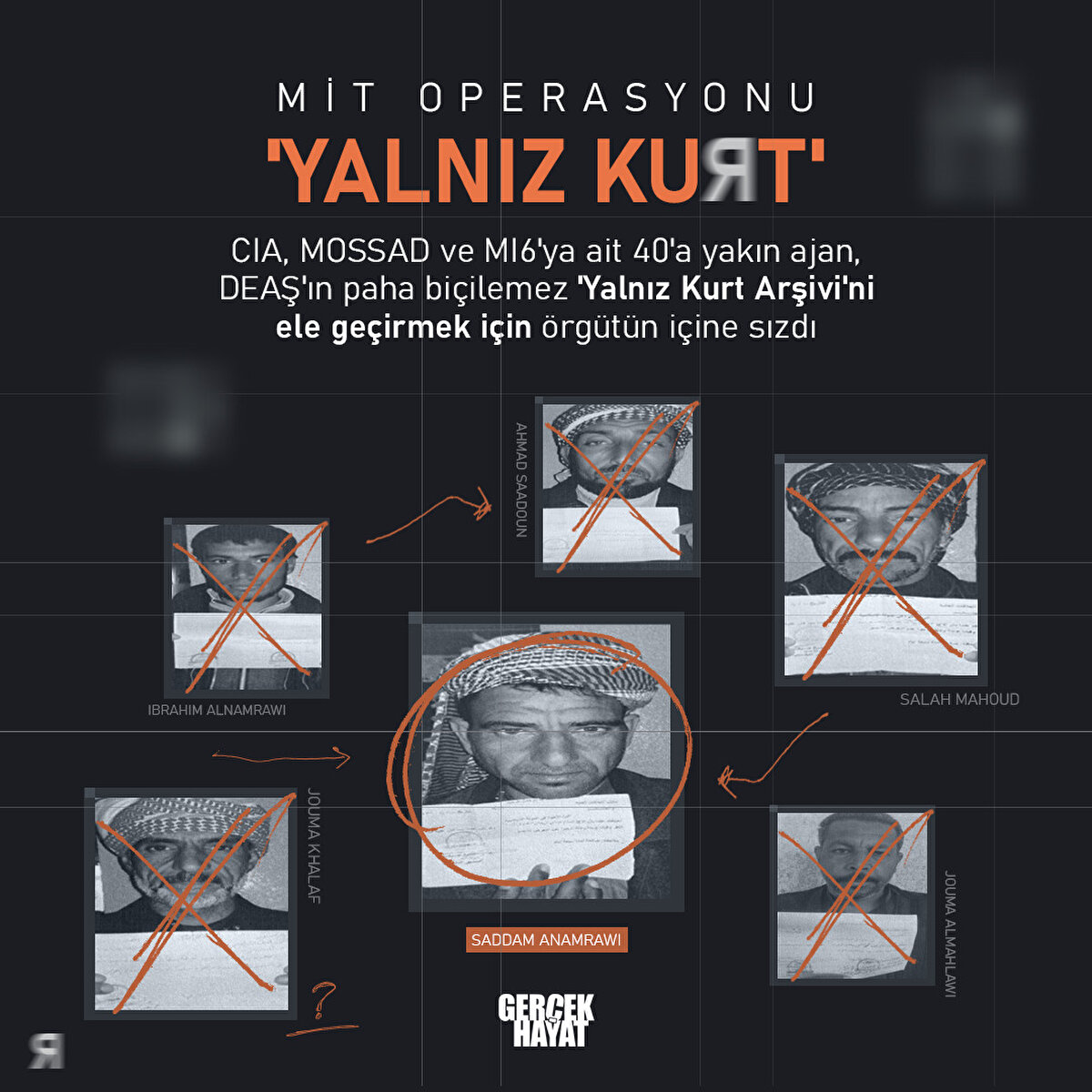 İstihbarat teşkilatları, DEAŞ'ın paha biçilemez 'Yalnız Kurt Arşivi'nin öneminin farkındaydı