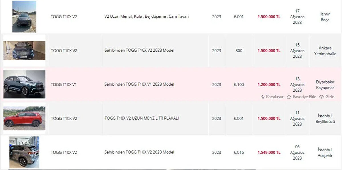 İlanlar Ticaret Bakanlığı'nın yasağına göre açılsa da araçların teklif yöntemiyle sıfır fiyatının üzerinde satılması için çalışılıyor.<br><br>