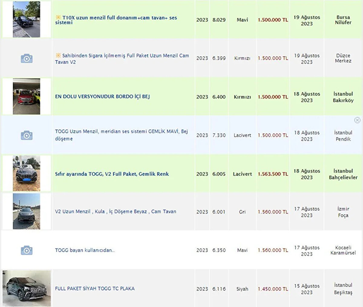 İlanlardaki araç fiyatları 1 milyon 450 bin ile 1 milyon 600 bin arasında değişiyor. <br><br>