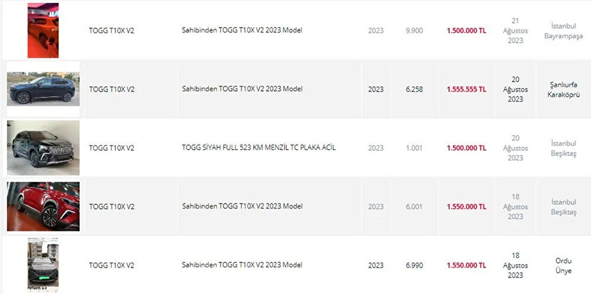 Ticaret Bakanlığı, 6 Temmuz'da İkinci El Motorlu Kara Taşıtlarının Ticareti Hakkında Yönetmelik'te değişiklik yaparak, ikinci el araçların üretici veya distribütör tarafından tavsiye edilen güncel satış fiyatının üzerinde fiyattan ilan yoluyla pazarlanmasına 1 Ocak 2024 tarihine kadar kısıtlama getirdi.<br><br>Ticaret Bakanlığı'nın aldığı kararla ikinci el araçlar, sıfır araç fiyatının üzerinde satılamıyor.