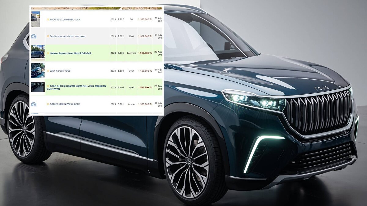 Sanayi ve Teknoloji Bakanı Mehmet Fatih Kacır, Ağustos ayının ilk yarısında teslim edilen Togg'un temmuz ayının toplamını geçtiğini ve yollardaki Togg sayısının 2 bini aştığını açıkladı.