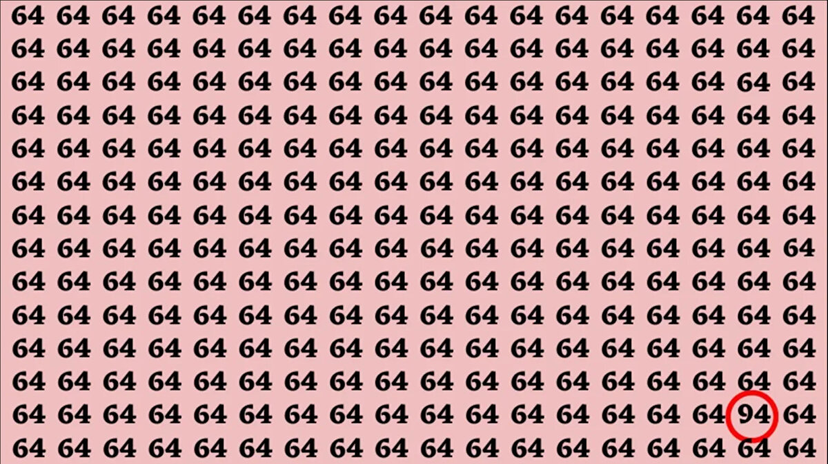 Resimdeki farklı sayıyı bulanları tebrik ederiz. her 100 kişiden yalnızca 2'sinin çözebildiği bu testte doğru sonucu 10 saniyede bulamayanlar için işte farklı sayı testinin doğru çözümü:<br><br>