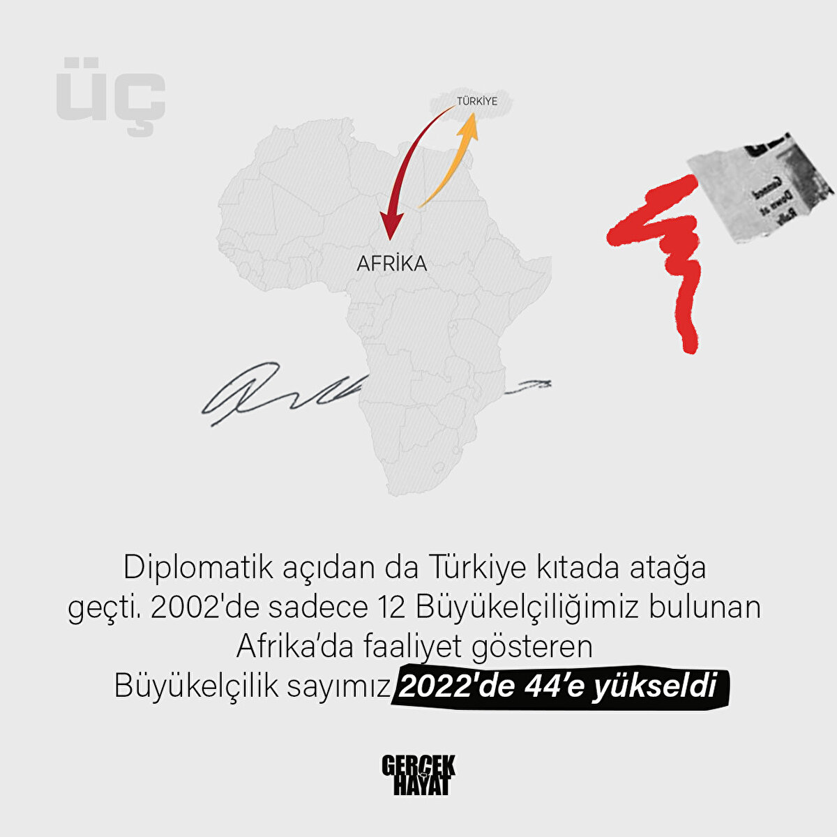 2002'de sadece 12 Büyükelçiliğimiz bulunan Afrika’da faaliyet gösteren Büyükelçilik sayımız 2022'de 44’e yükseldi