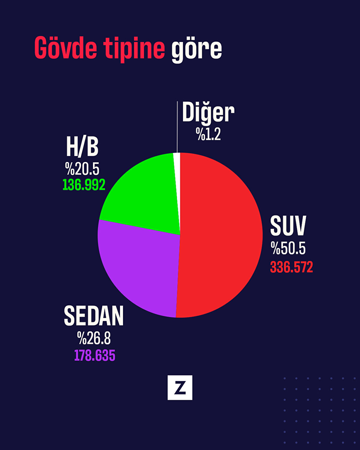 Gövde tiplerine göre