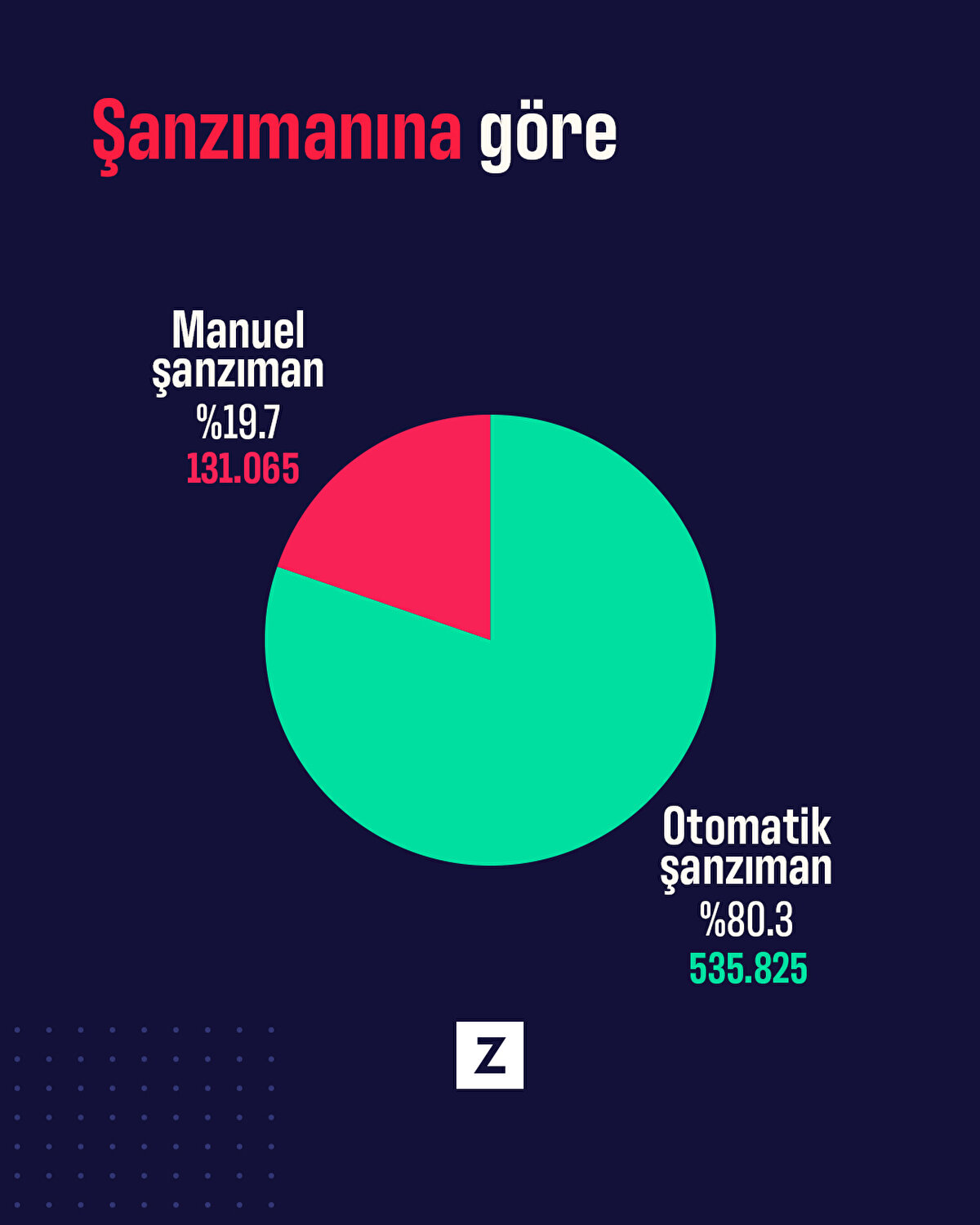 Şanzımanlarına göre