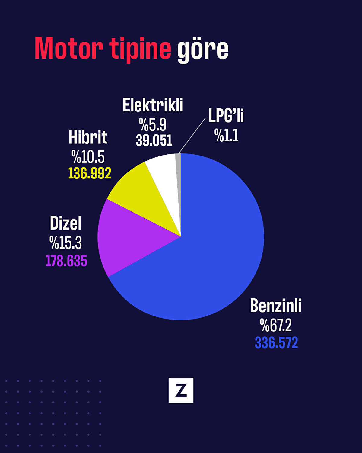 Motor tiplerine göre