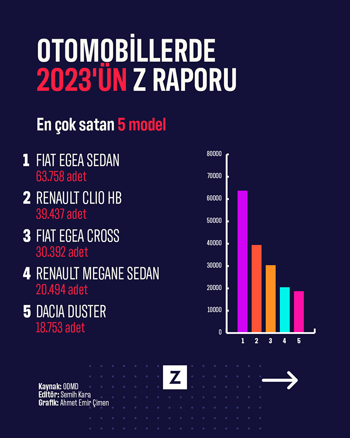 En çok satan 5 model