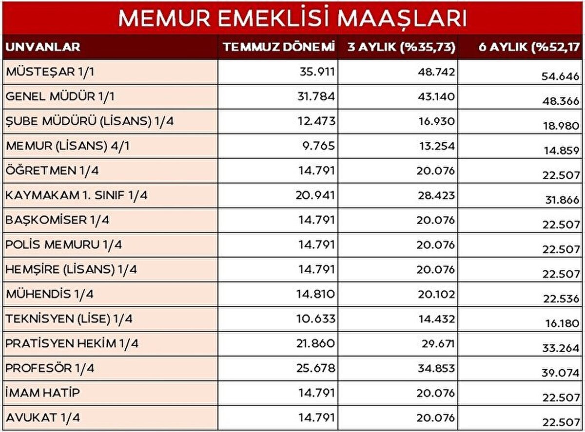 Memur emeklisi maaşları