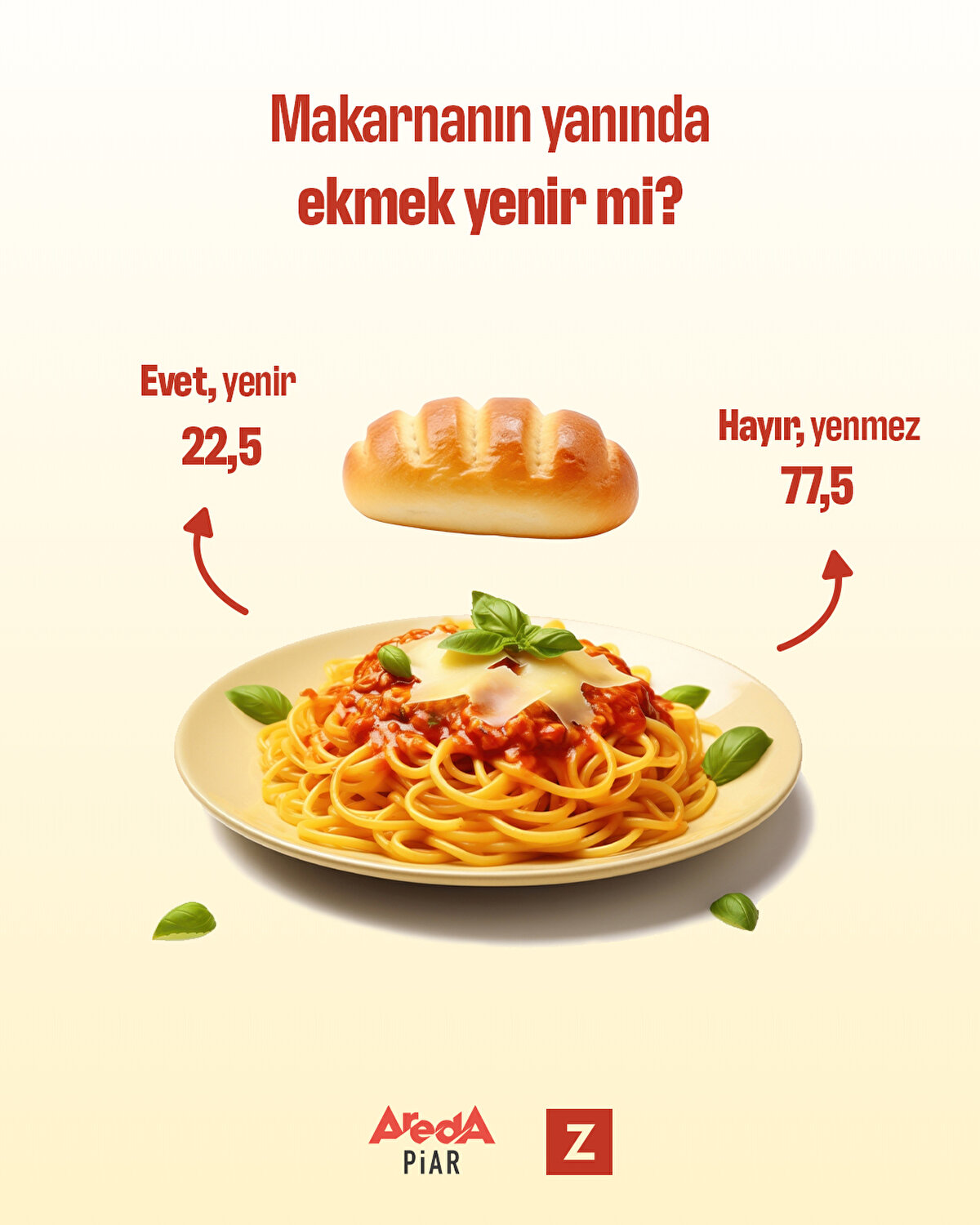 Ezici çoğunluk, 'makarnayla ekmek yenmez' dedi