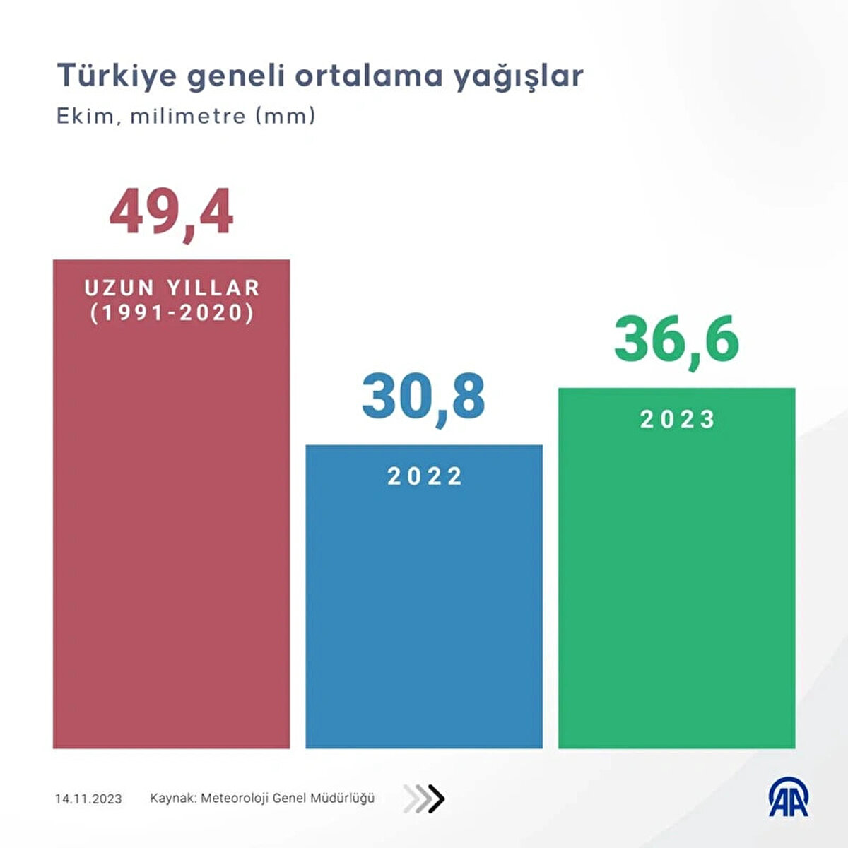 . Meteoroloji tarafından yayımlanan haritada ülkenin pek çok bölgesinin şiddetli kuraklık etkisine girdiği ortaya çıktı.