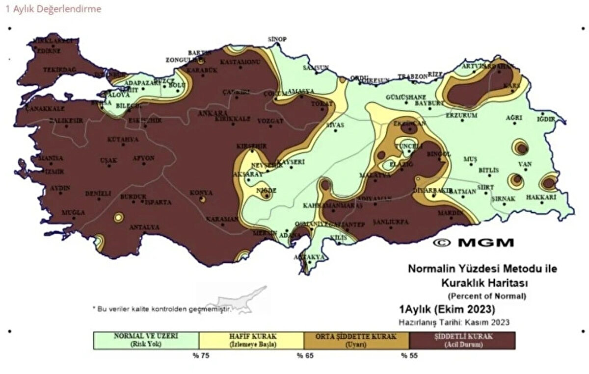 Türkiye geneli ekim ayı yağışları; normalinin altında, geçen yıl ekim ayı yağışlarının üzerinde gerçekleşti. Yağışlar normaline göre yüzde 26 azalma, geçen yıl ekim ayı yağışlarına göre yüzde 19 artma gösterdi.