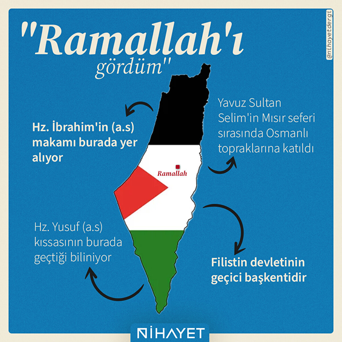 Filistin devletinin geçici başkenti, Ramallah