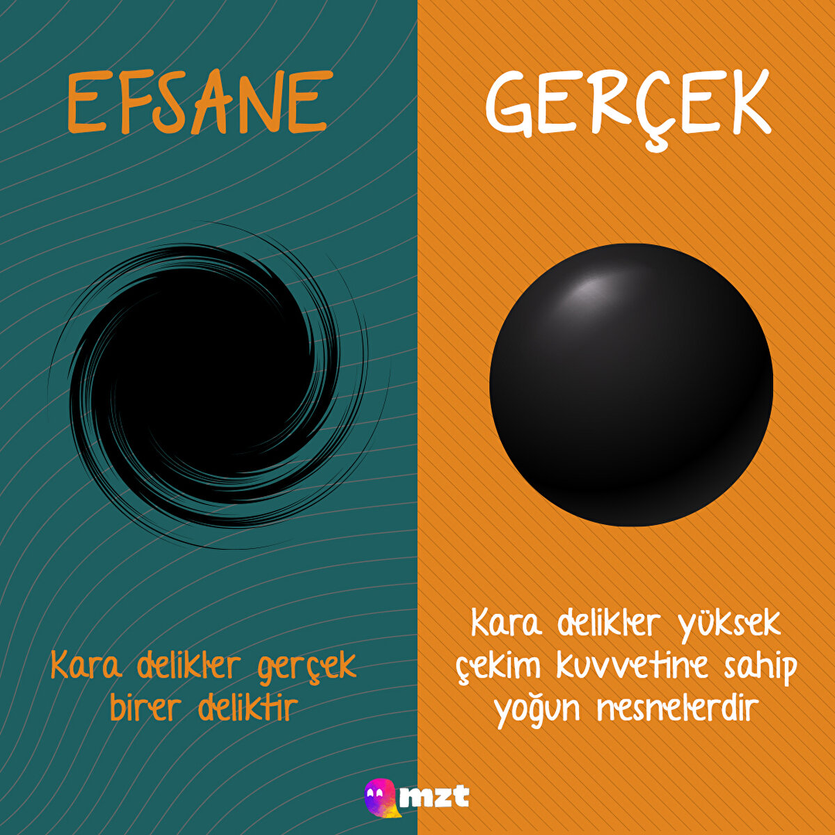 Kara delikler yüksek çekim kuvvetine sahip yoğun nesnelerdir