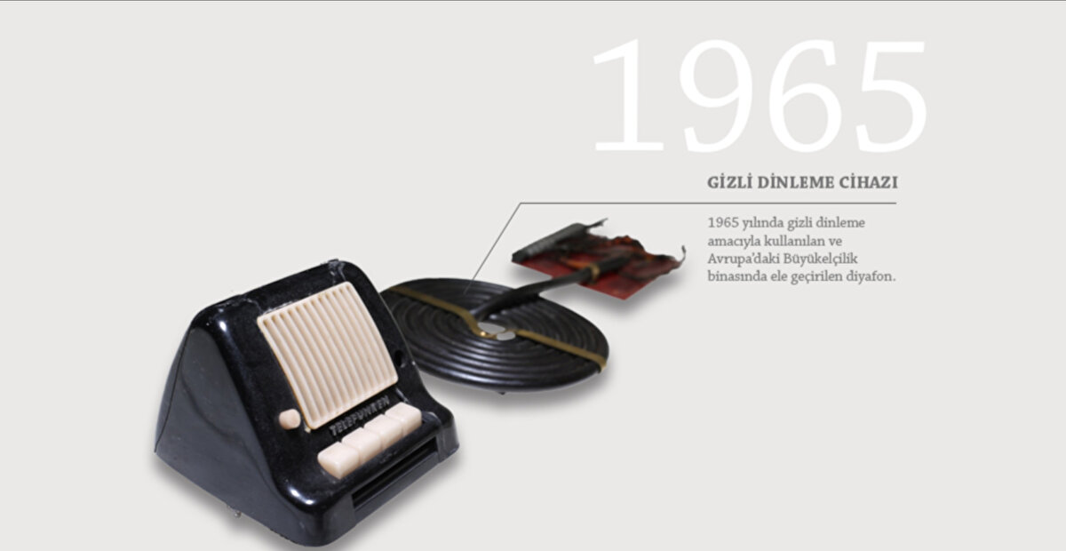 1965'te gizli dinleme amacıyla kullanılan ve Avrupa'daki Büyükelçilik binasında ele geçirilen diyafon.