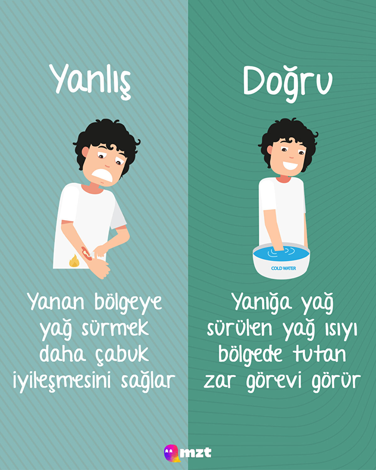 Yanık bölgesine yağ sürmek ısıyı tutan zar görevi görmesini sağlar